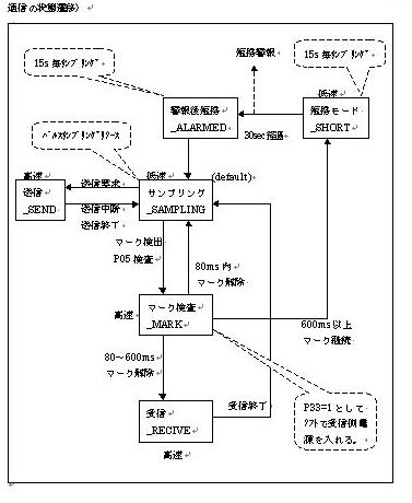 フローチャート